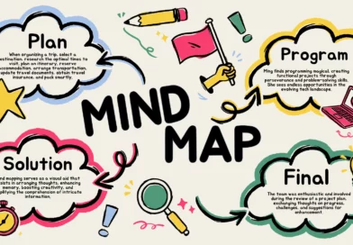 Antes de Estudar Inglês, Aprenda Como Seu Cérebro Funciona