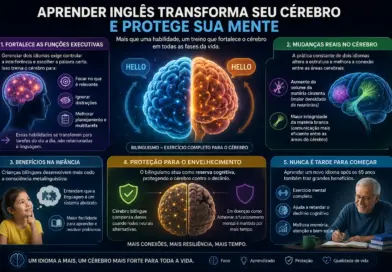 Como Aprender Inglês Transforma seu Cérebro e Protege sua Mente Como Aprender Inglês Transforma seu Cérebro e Protege sua Mente